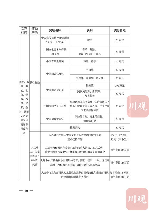 四川重磅政策 3亿元预算激发文艺创作新活力